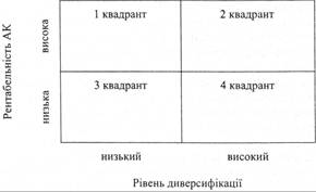 Матриця