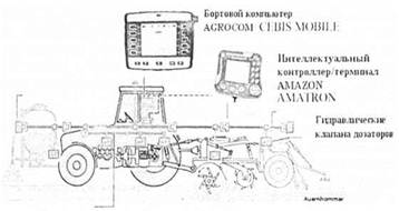 ������� ����������������� �������� ������ AGROCOM VRA