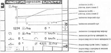 ��������� ������� ������ CROP-METER