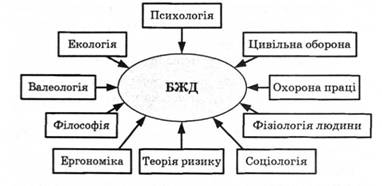 Взаємозв