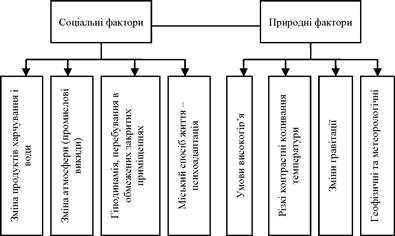 Фактори адаптації