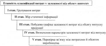 ��������� ������������ ������ � ��������� �� ������ ������� ���������