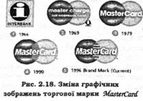 Зміна графічних зображень торгової марки