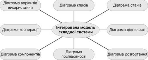 ĳ������ UML �� ������� �����-�����