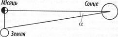 ����� ���������� ��������� ������� �����-̳���� � �����-����� �� ����������