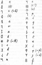 Етруський алфавіт
