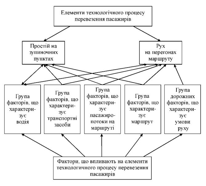 Взаємозв