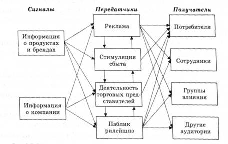 Набор средств промоушн