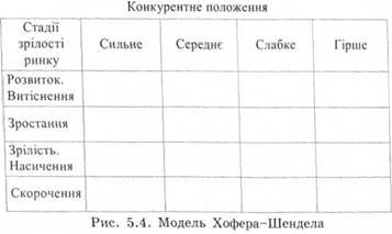 Модель Хофера-Шендела
