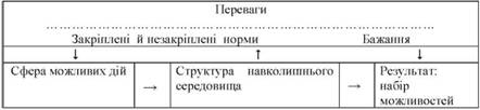Економічний аналіз злочинної поведінки