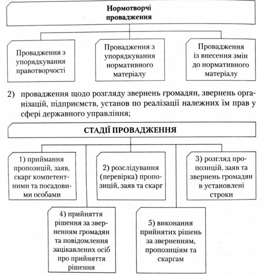 ���䳿 �����������