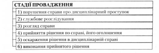 ���䳿 �����������