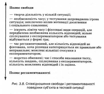 Співвідношення свободи і регламентованості поведінки суб