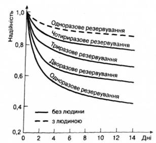 з